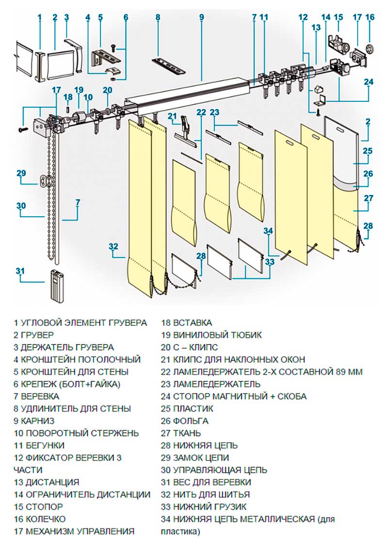 Схема устройства вертикальных жалюзи